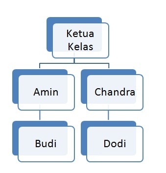 jarkom jaringan komunikasi selamam kuliah di stan