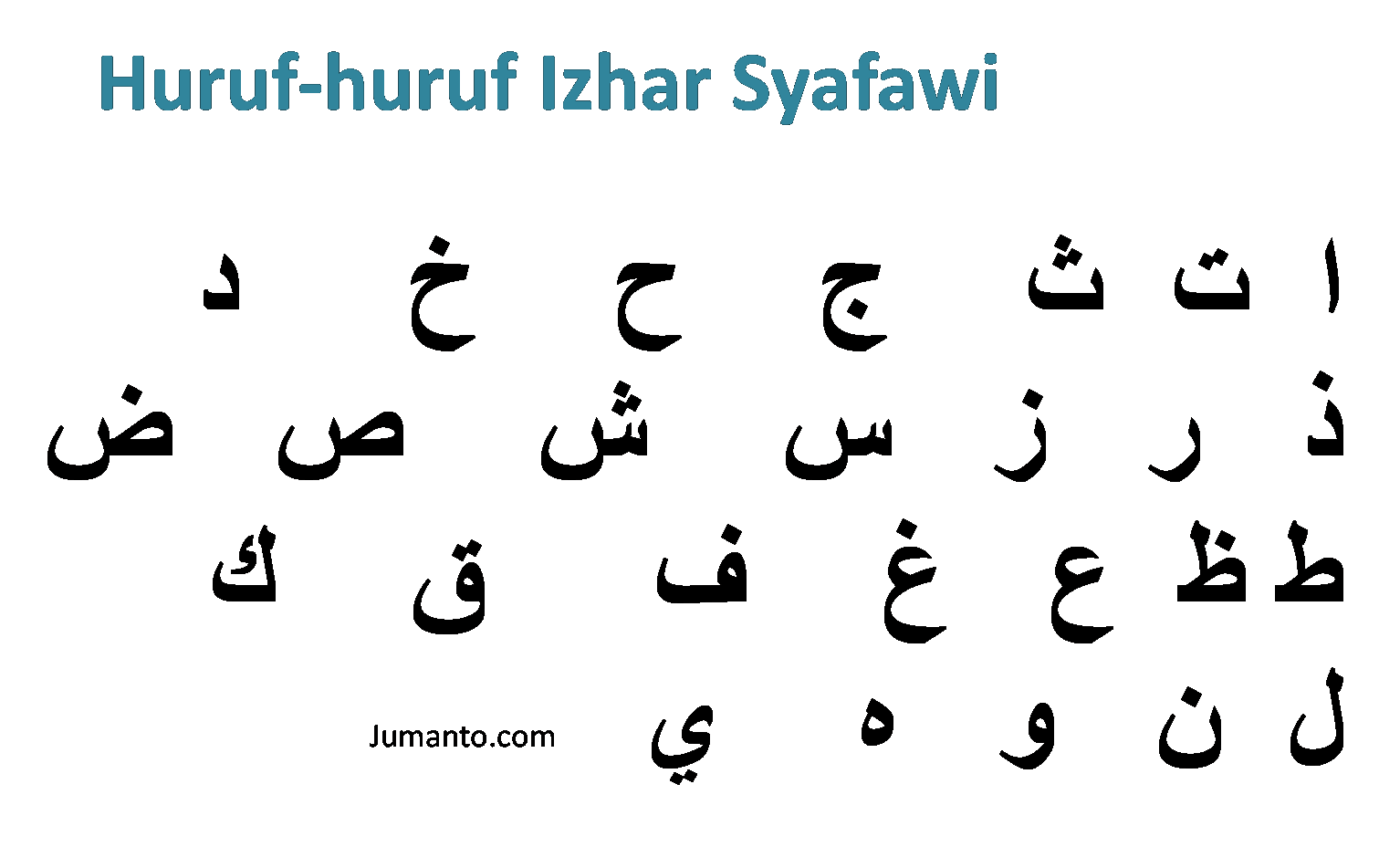 pengertian, huruf, cara baca, dan contoh hukum bacaan izhar syafawi