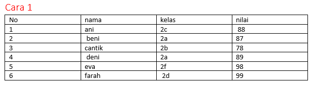 pembuatan tabel di word dengan konversi text